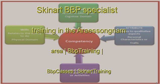 Skinart BBP specialist training in the Araessongnam area | BbpTraining | BbpClasses | SkinartTraining-Republic of Korea